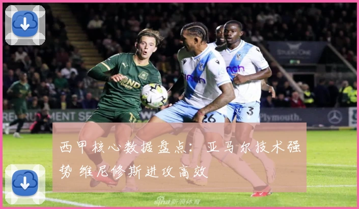 西甲核心数据盘点：亚马尔技术强势 维尼修斯进攻高效